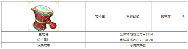 第七幻域雷霆战鼓宝物属性介绍