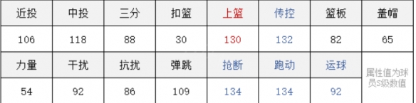 灌篮高手手游宫城良田技能信息一览