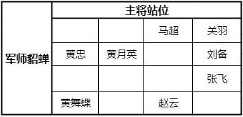 少年三国志零红包版官方最新版 v1.0.10018
