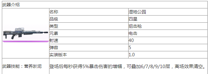 尘白禁区湿地公园武器介绍