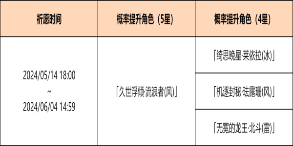 原神余火变相祈愿活动怎么样 余火变相祈愿活动介绍