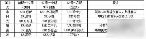 欢迎来到梦乐园如何增加角色经验 欢迎来到梦乐园养成心得技巧推荐