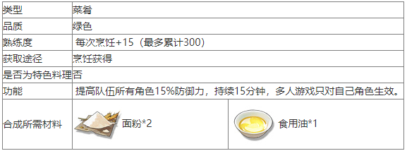 鸣潮锅盔食谱介绍