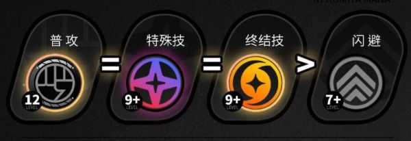 绝区零猫又技能怎么加点