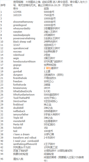 不思议迷宫密令指令输入大全