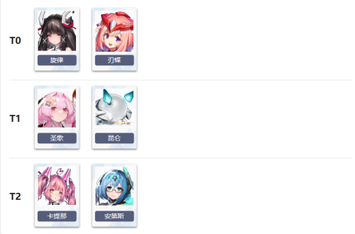 交错战线高强度角色排行榜