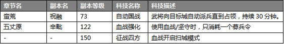 攻城掠地小米版 v1.1.1