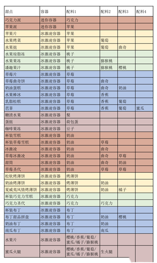 创意汉堡物语中文最新版 v1.4.7