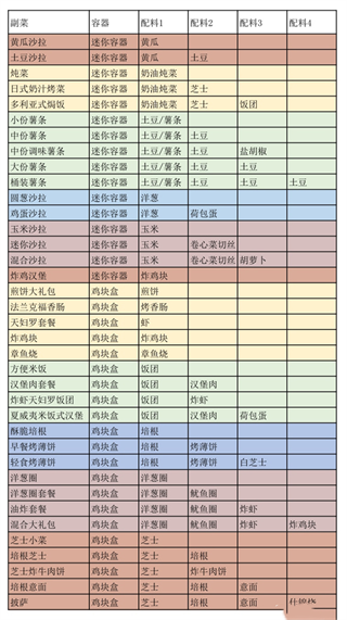 创意汉堡物语中文最新版 v1.4.7