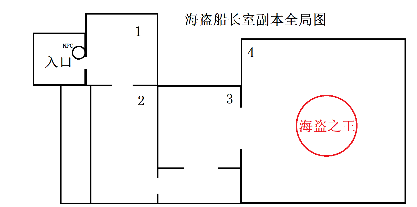 《仙境传说RO：新启航》海盗船长室副本打法攻略