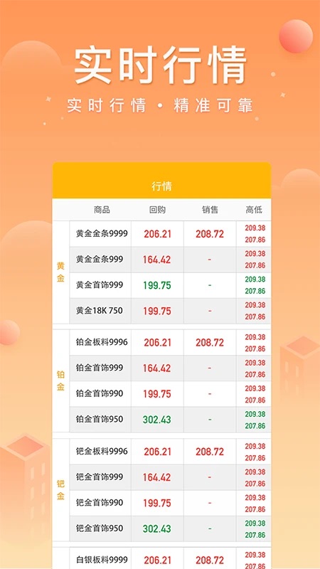 中鑫金 v1.0