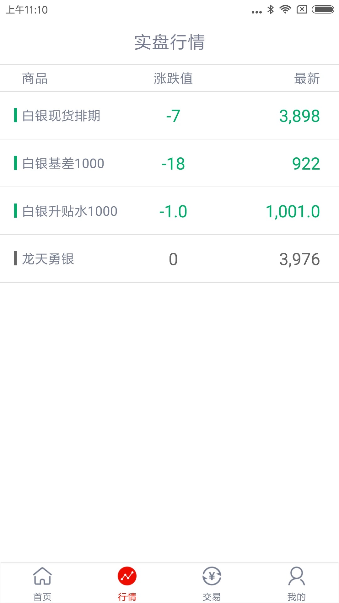华通交易app最新版v3.3