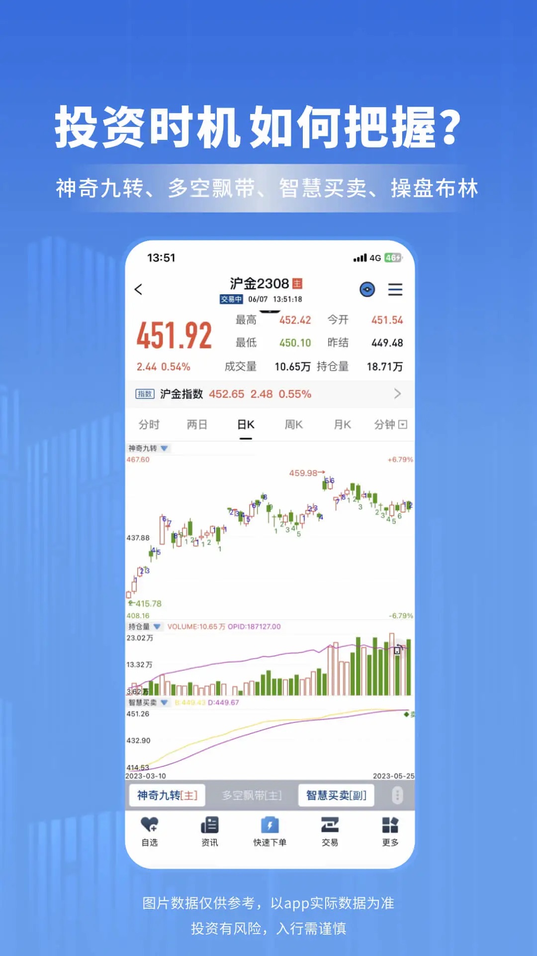 南华期货app v1.0