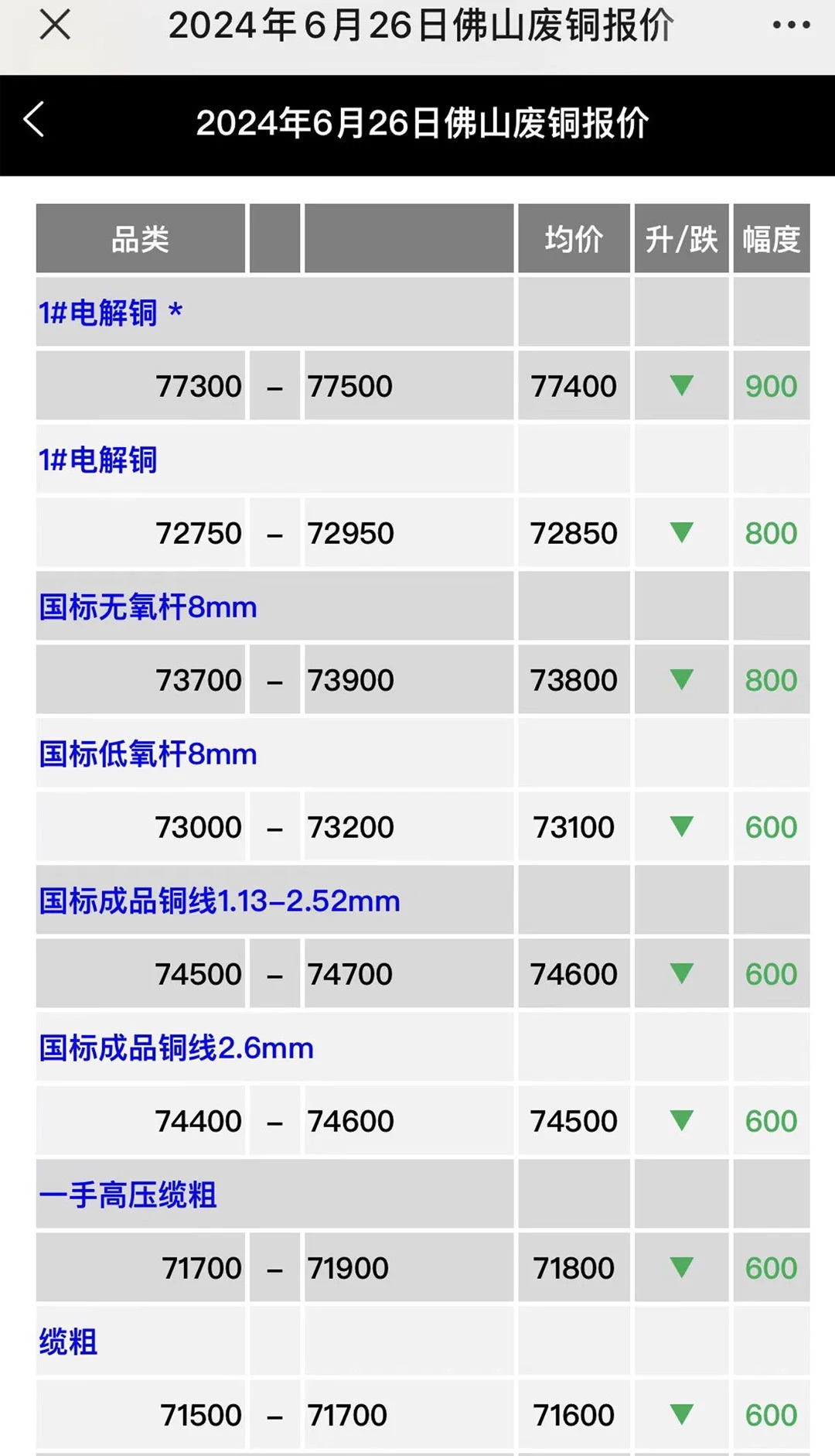 灵迅通金属2025最新版v3.7