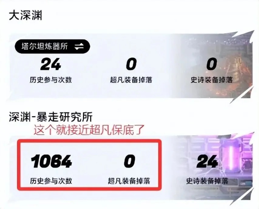 DNF手游超凡装备保底曝光，1200把必出超凡