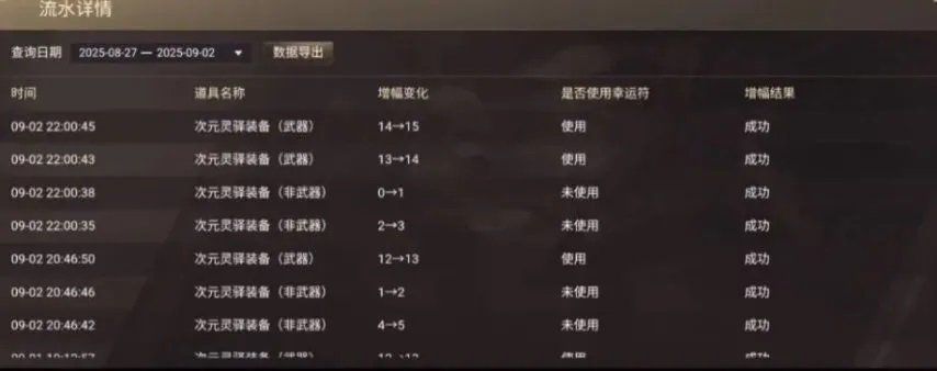 DNF手游：全服首把增幅15神器问世！玩家7500投入狂赚66万