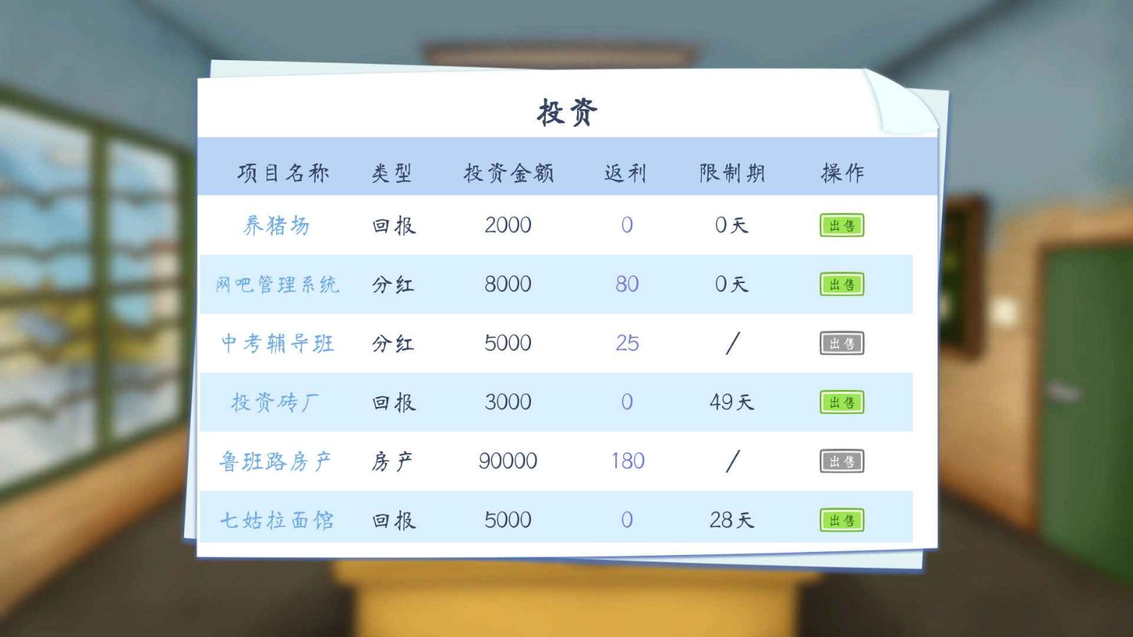 创业模拟器折相思截图
