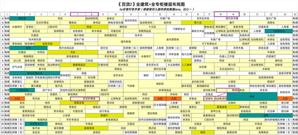 百货商场物语2汉化版