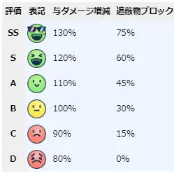 蔚蓝档案日服官方版 v1.38.246192