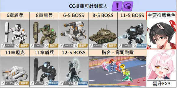 蔚蓝档案日服官方版 v1.38.246192