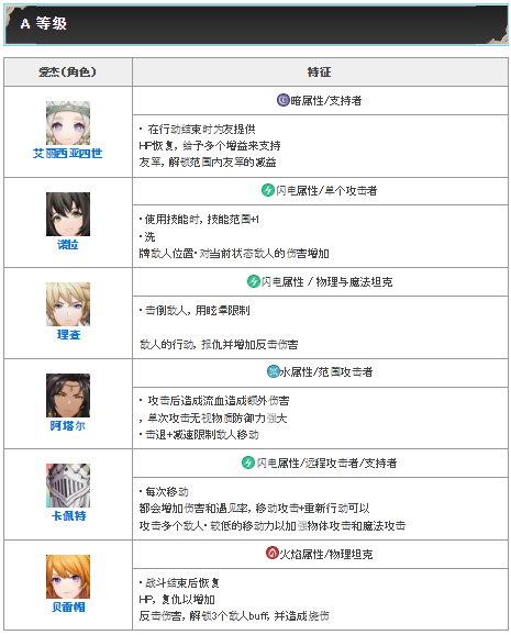 Archeland日服最新版 v1.6.1