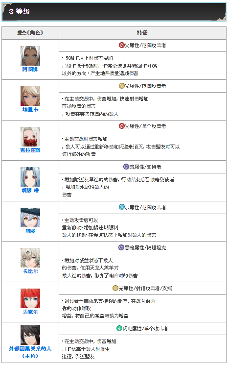 Archeland日服最新版 v1.6.1