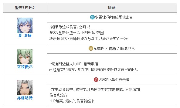 Archeland日服最新版 v1.6.1