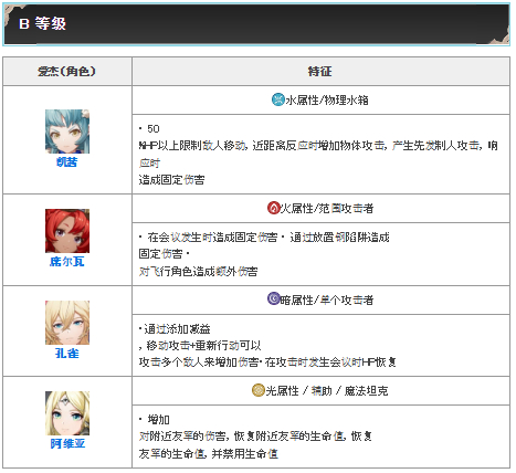 Archeland日服最新版 v1.6.1
