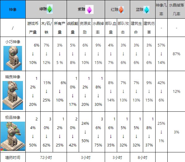 海岛奇兵国际服2023最新版 v48.136