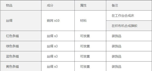 泰拉瑞亚1.4.4.9汉化版2023最新版 v1.4.4.9