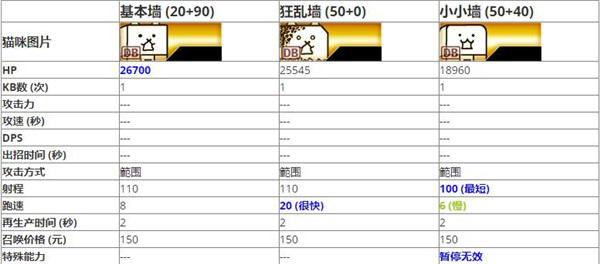 猫咪大战争官方版v12.5.0