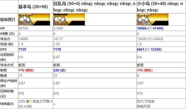 猫咪大战争官方版v12.5.0