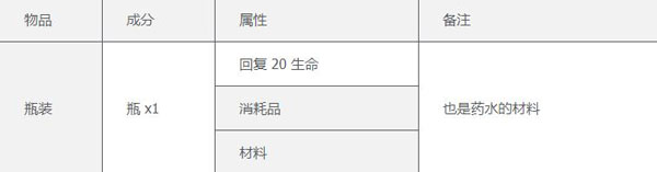 泰拉瑞亚1.4.4.9汉化版2023最新版 v1.4.4.9
