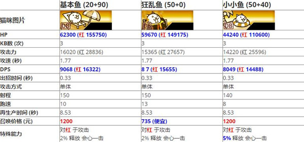 猫咪大战争官方版v12.5.0