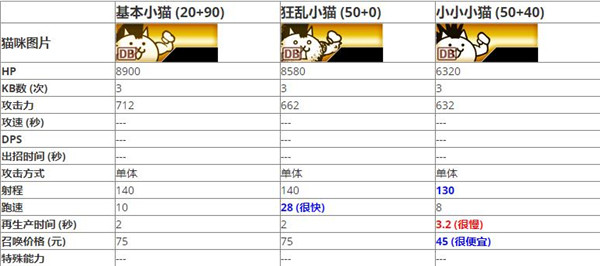 猫咪大战争官方版v12.5.0