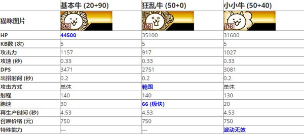 猫咪大战争官方版v12.5.0