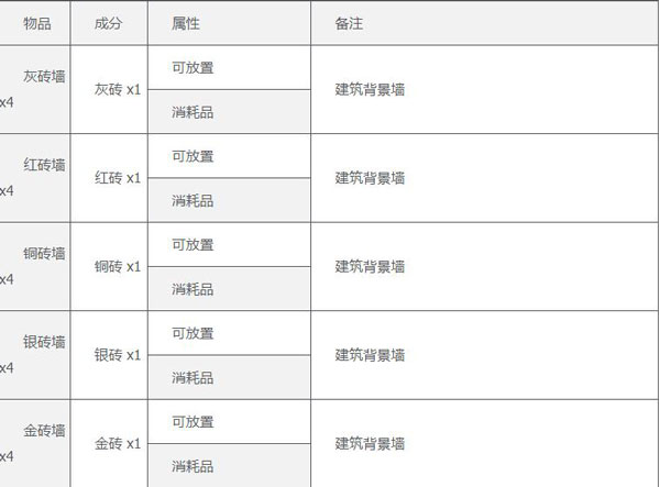 泰拉瑞亚1.4.4.9汉化版2023最新版 v1.4.4.9