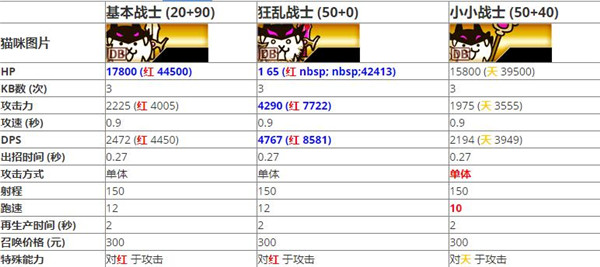 猫咪大战争官方版v12.5.0