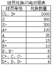 足球大师黄金一代手游最新版 v9.6.1