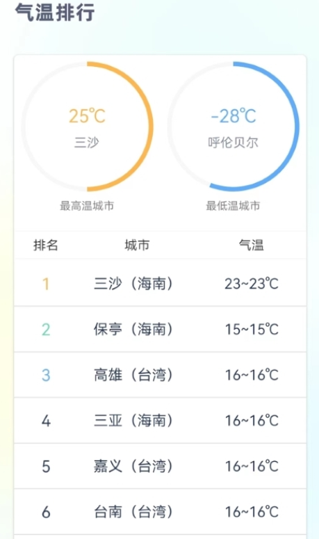 时刻天气预报pro最新官方版图2:
