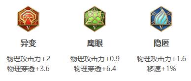 王者荣耀2024赵怀真强六神装出装顺序是什么 赵怀真出装顺序推荐
