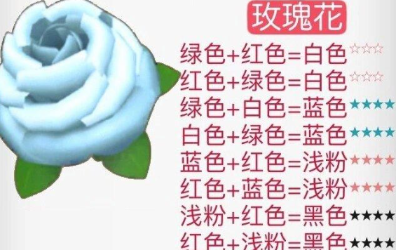 《摩尔庄园》花粉杂交配方一览2024